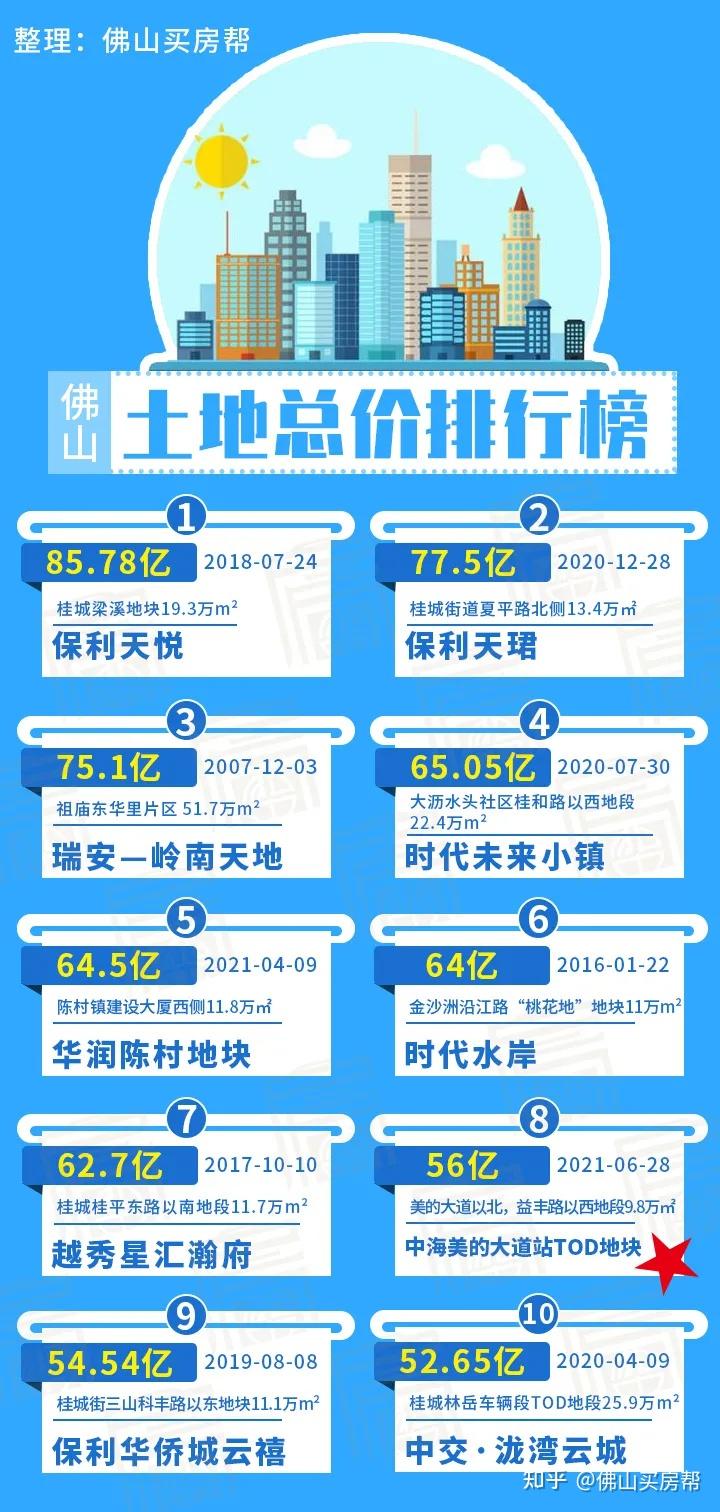 順德北滘最新房價(jià)揭秘，熱門樓盤、價(jià)格走勢一網(wǎng)打盡！
