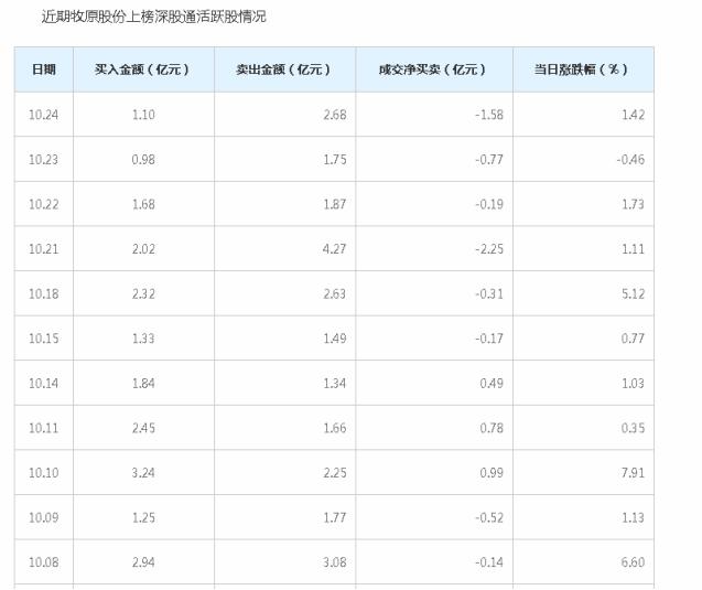 匯金最新持股深度解析與案例剖析，全面揭示持股情況