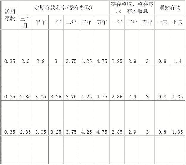 揭秘最新存款利率表，小巷深處的特色金融小店全解析
