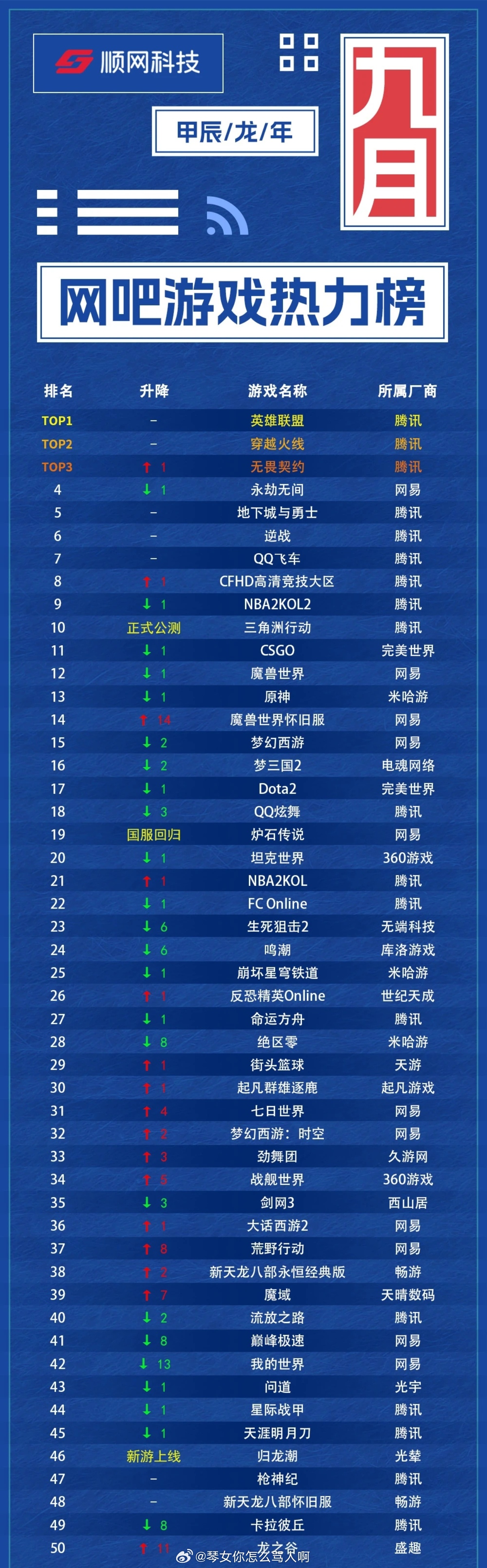 科技巨獻(xiàn)重塑游戲世界，最新網(wǎng)游榜單引領(lǐng)未來之旅體驗